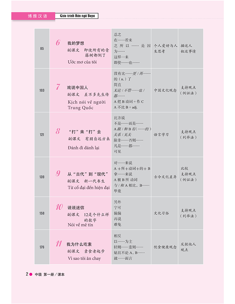 bộ giáo trình hán ngữ boya - trung cấp 2 - tập 1 (tái bản 2023) - Ảnh 3