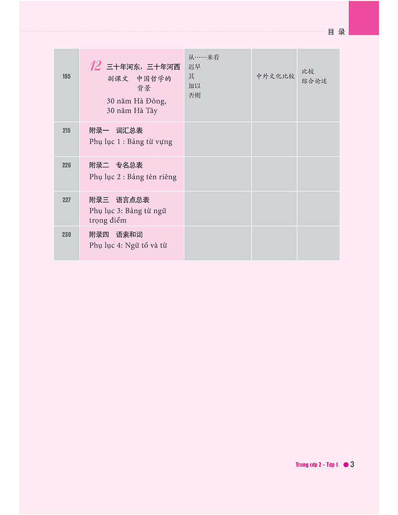 bộ giáo trình hán ngữ boya - trung cấp 2 - tập 1 (tái bản 2023) - Ảnh 4