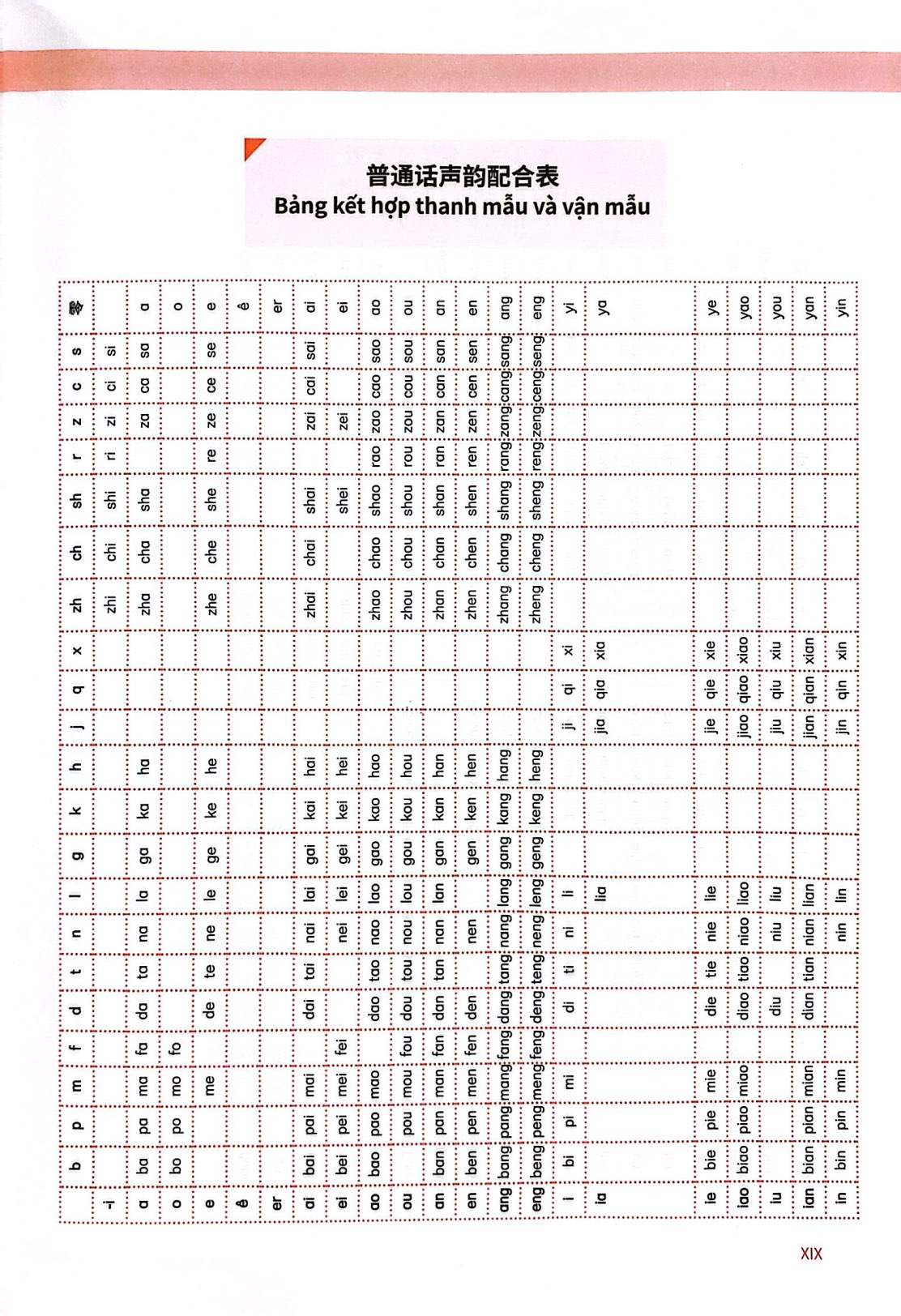 Bo
						
										
										Giao Trinh Han Ngu Msutong So Cap - Quyen 1 - Ảnh 5