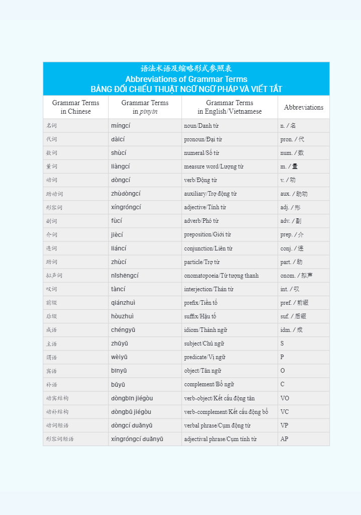 bộ giáo trình phát triển hán ngữ nghe sơ cấp 2 - Ảnh 10