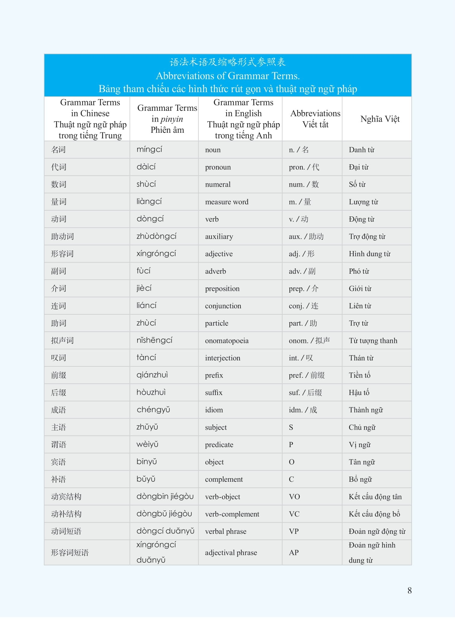 bộ giáo trình phát triển hán ngữ nói - giao tiếp sơ cấp 1 (tái bản 2023) - Ảnh 4