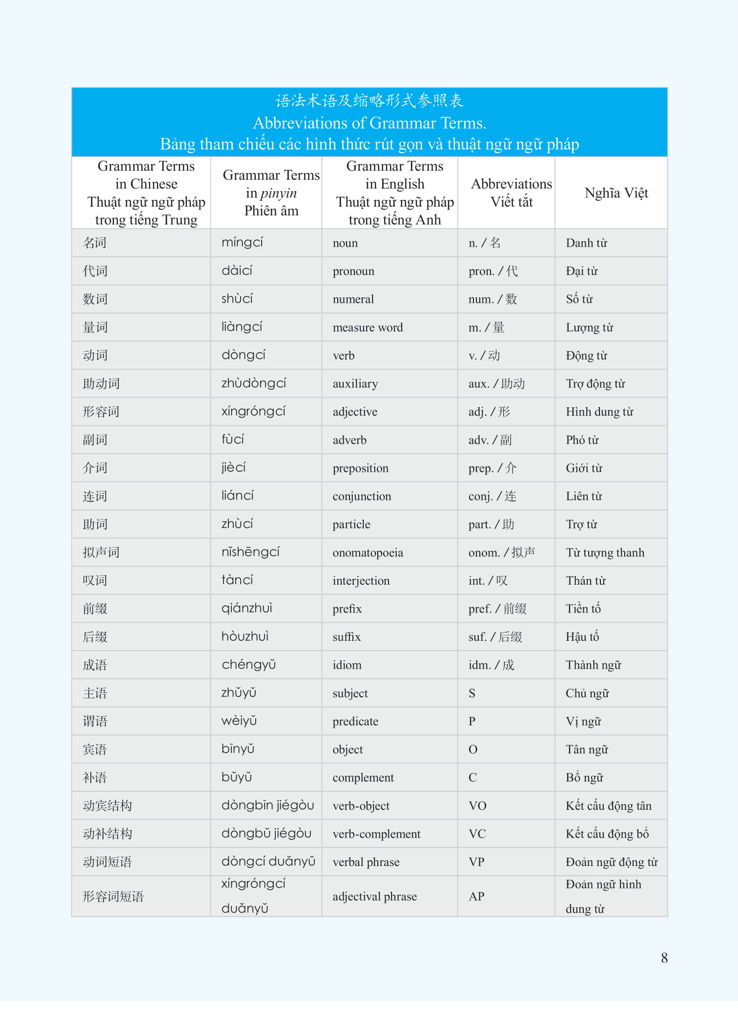 Bộ Giáo Trình Phát Triển Hán Ngữ - Nói-Giao Tiếp Sơ Cấp 2 (Tái bản 2023) - Ảnh 4