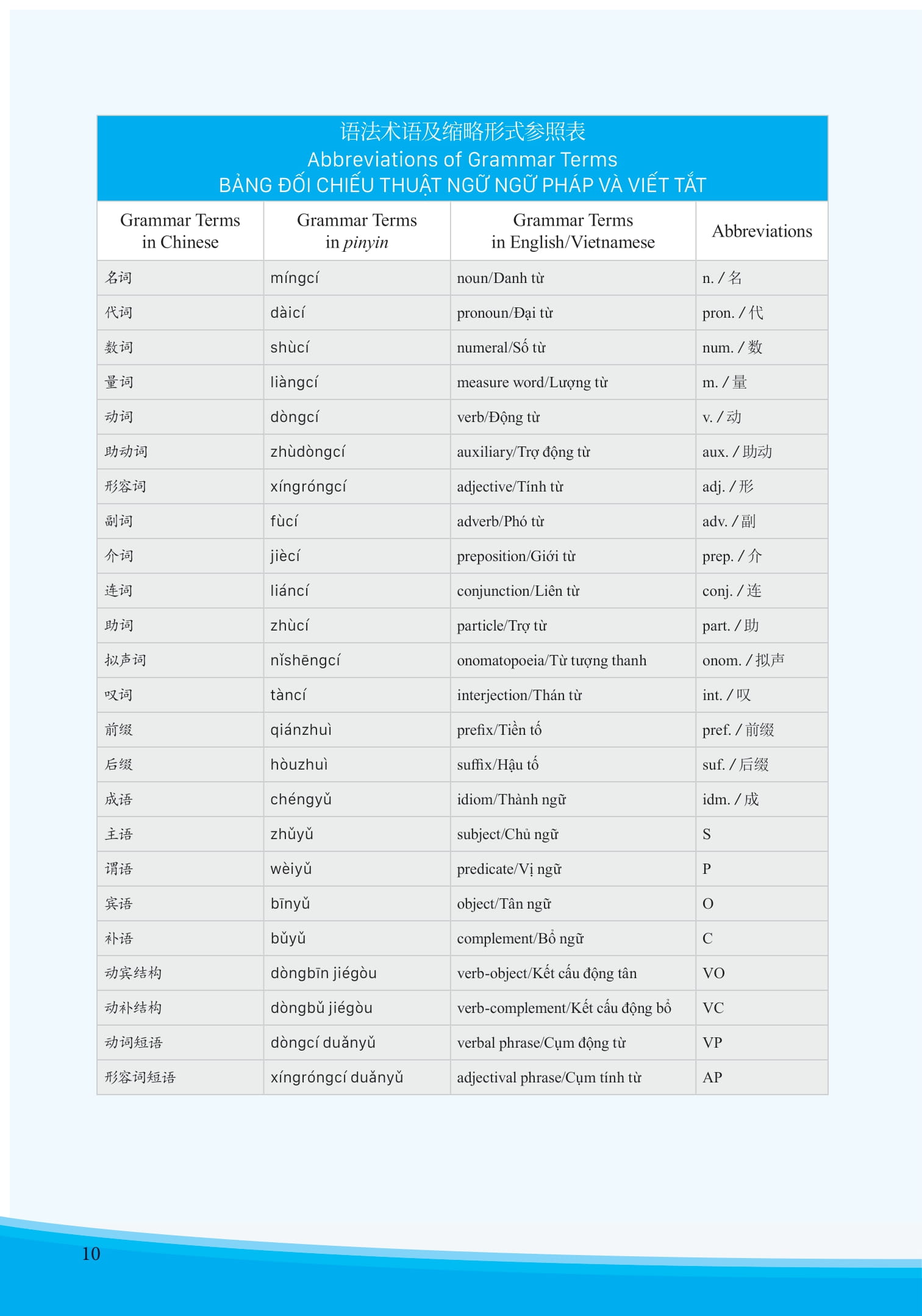 Bộ Giáo Trình Phát Triển Hán Ngữ Tổng Hợp Sơ Cấp 1 - Tập 1 (Tái Bản 2025) - Ảnh 10
