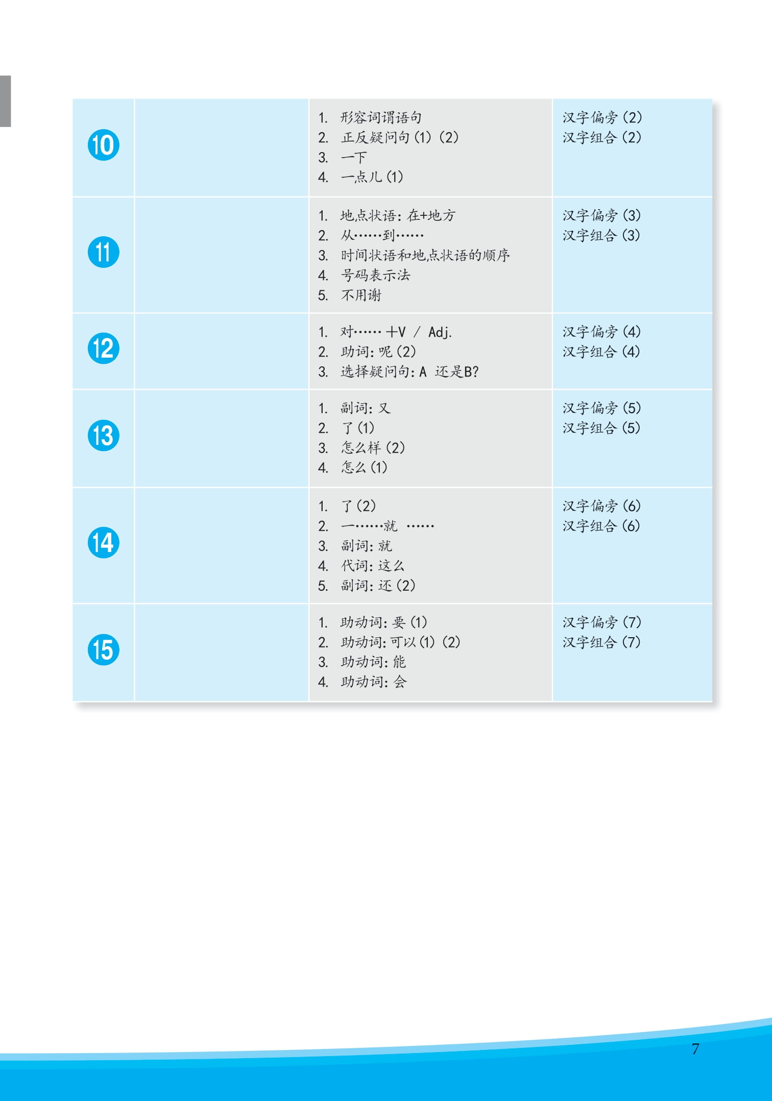 Bộ Giáo Trình Phát Triển Hán Ngữ Tổng Hợp Sơ Cấp 1 - Tập 1 (Tái Bản 2025) - Ảnh 7