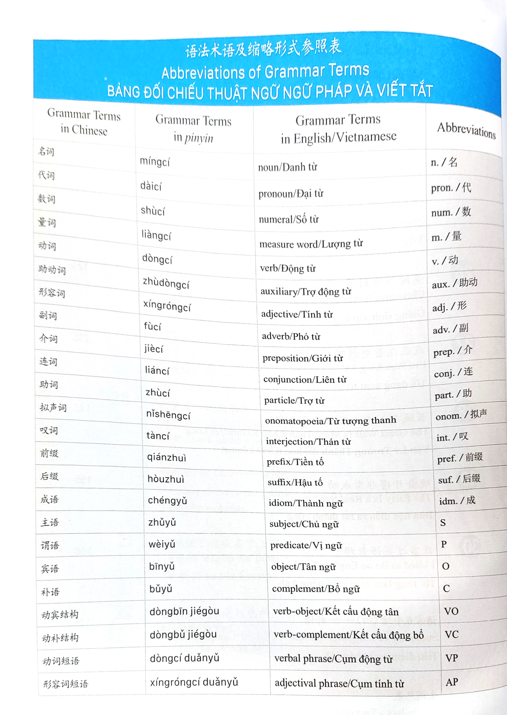 Bo
Giao Trinh Phat Trien Han Ngu Tong Hop So Cap 1 - Tap 2 (Tai Ban 2023) - Ảnh 3