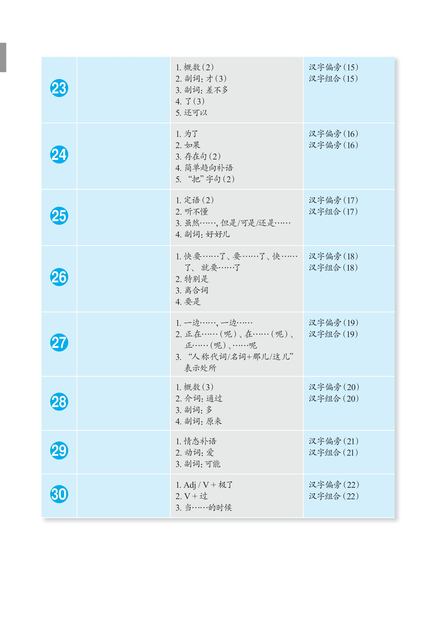 bộ giáo trình phát triển hán ngữ tổng hợp - sơ cấp 2 - tập 1 (tái bản 2023) - Ảnh 4