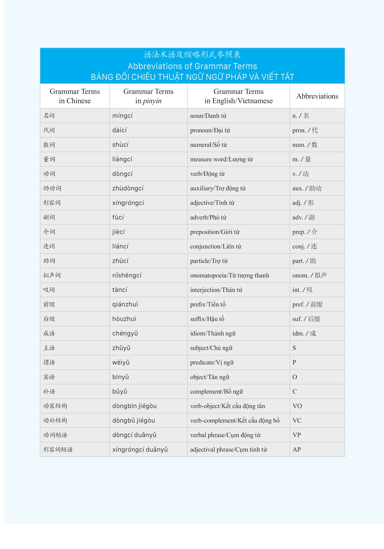 bộ giáo trình phát triển hán ngữ tổng hợp - sơ cấp 2 - tập 1 (tái bản 2023) - Ảnh 7