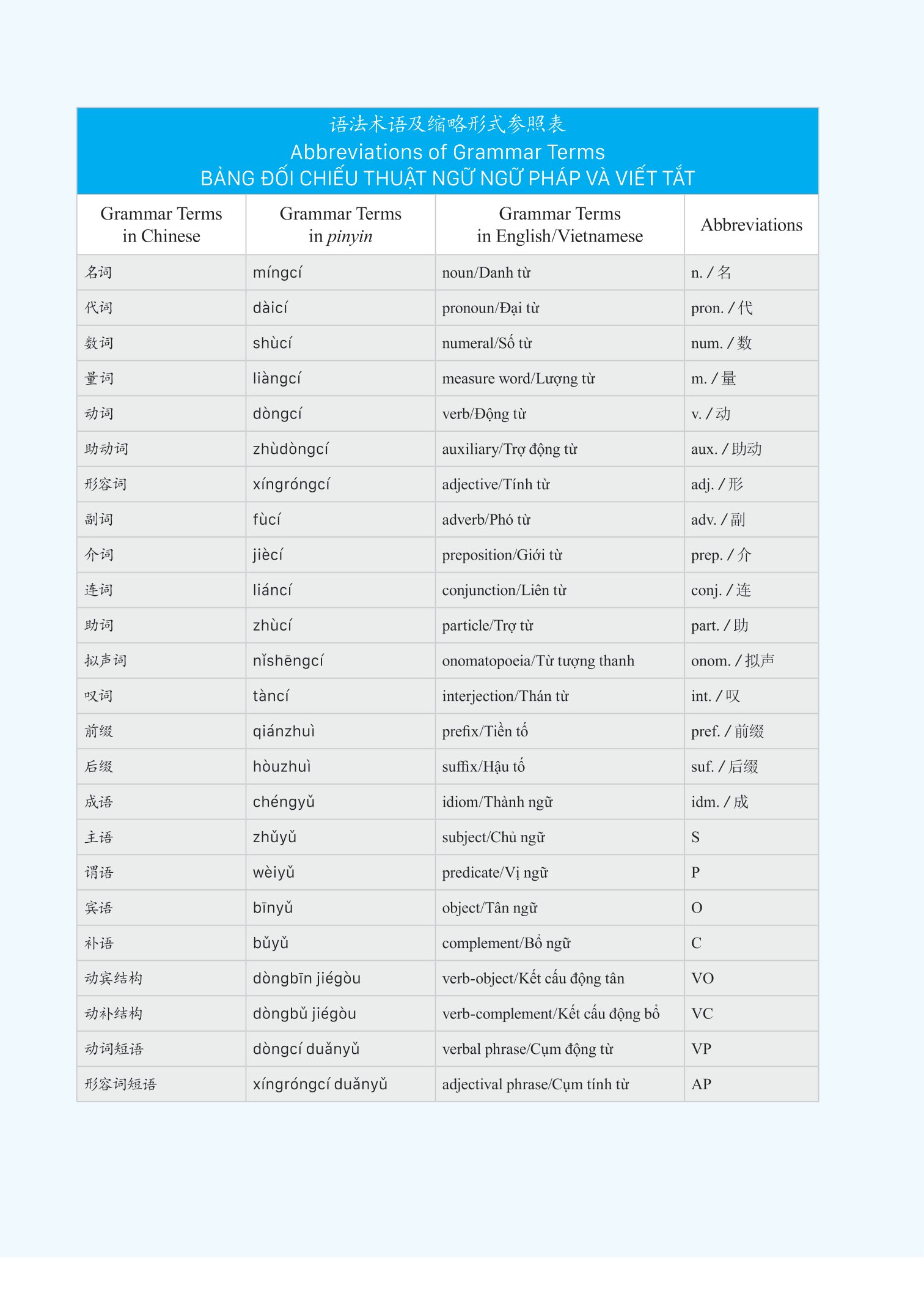 bộ giáo trình phát triển hán ngữ tổng hợp - sơ cấp 2 - tập 2 (tái bản 2023) - Ảnh 11