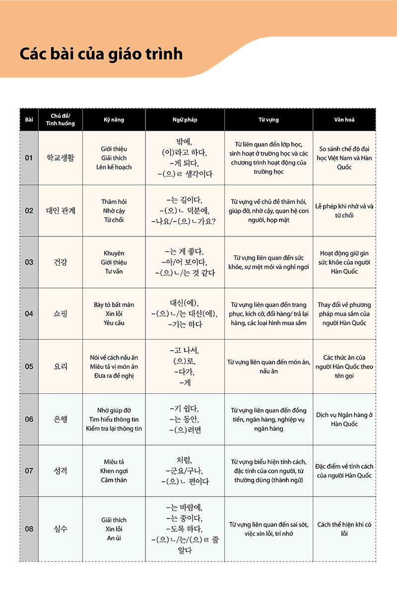 Bộ
Giáo Trình Tiếng Hàn Tổng Hợp Dành Cho Người Việt Nam - Trung Cấp 3 - Bản Màu (Phiên Bản Mới) (Tái Bản 2025) - Ảnh 4