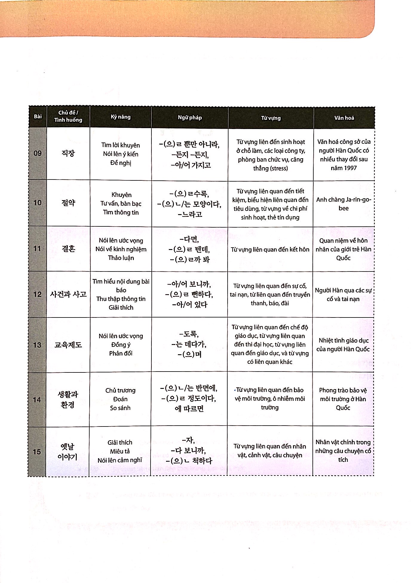bộ giáo trình tiếng hàn tổng hợp dành cho người việt nam - trung cấp 4 - bản màu (phiên bản mới) - Ảnh 11