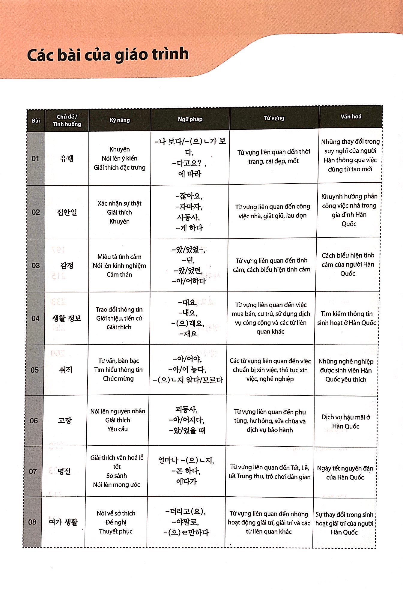 bộ giáo trình tiếng hàn tổng hợp dành cho người việt nam - trung cấp 4 - bản màu (phiên bản mới) - Ảnh 8