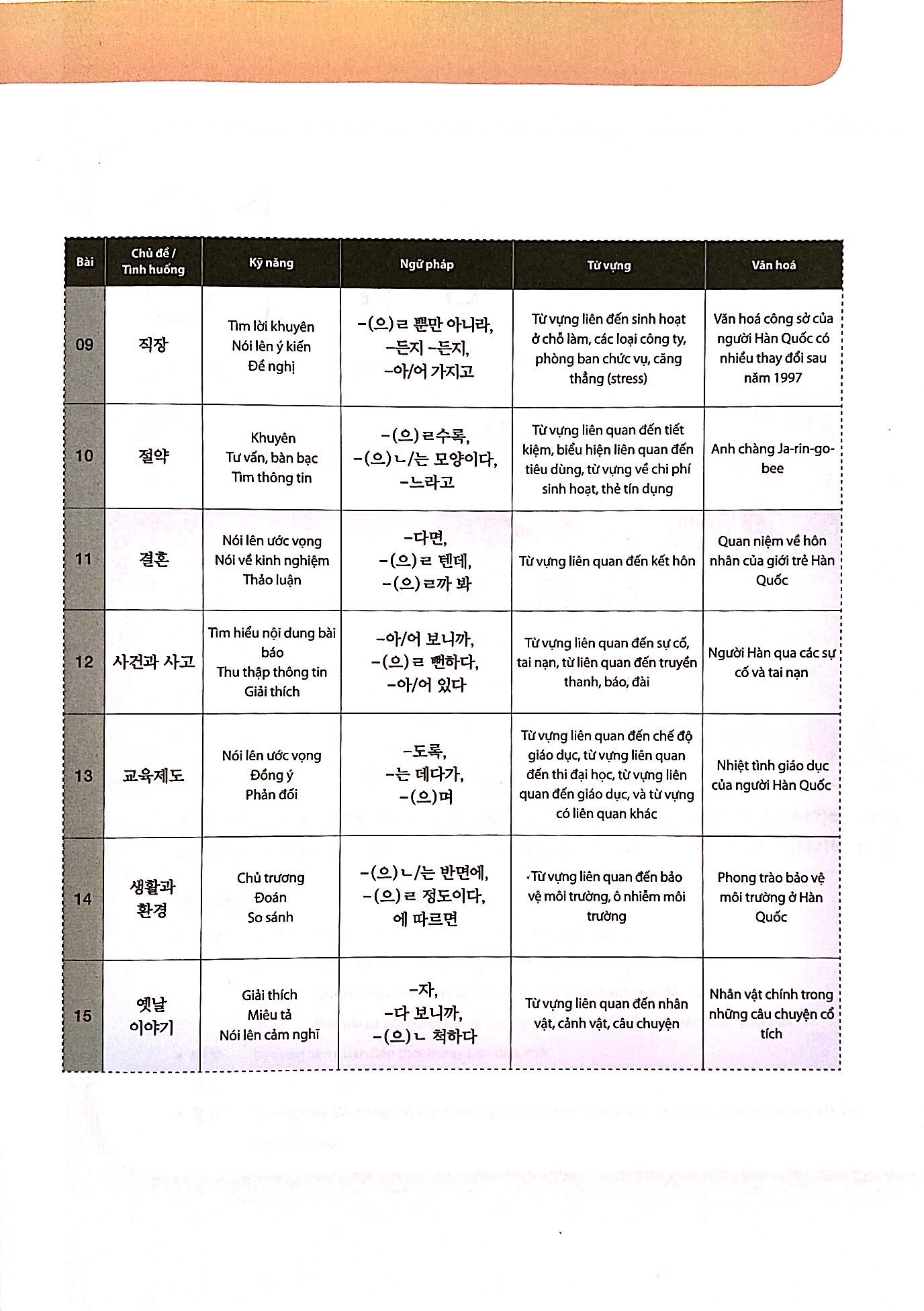 Bộ
Giáo Trình Tiếng Hàn Tổng Hợp Dành Cho Người Việt Nam - Trung Cấp 4 - Bản Màu (Phiên Bản Mới) (Tái Bản 2025) - Ảnh 5