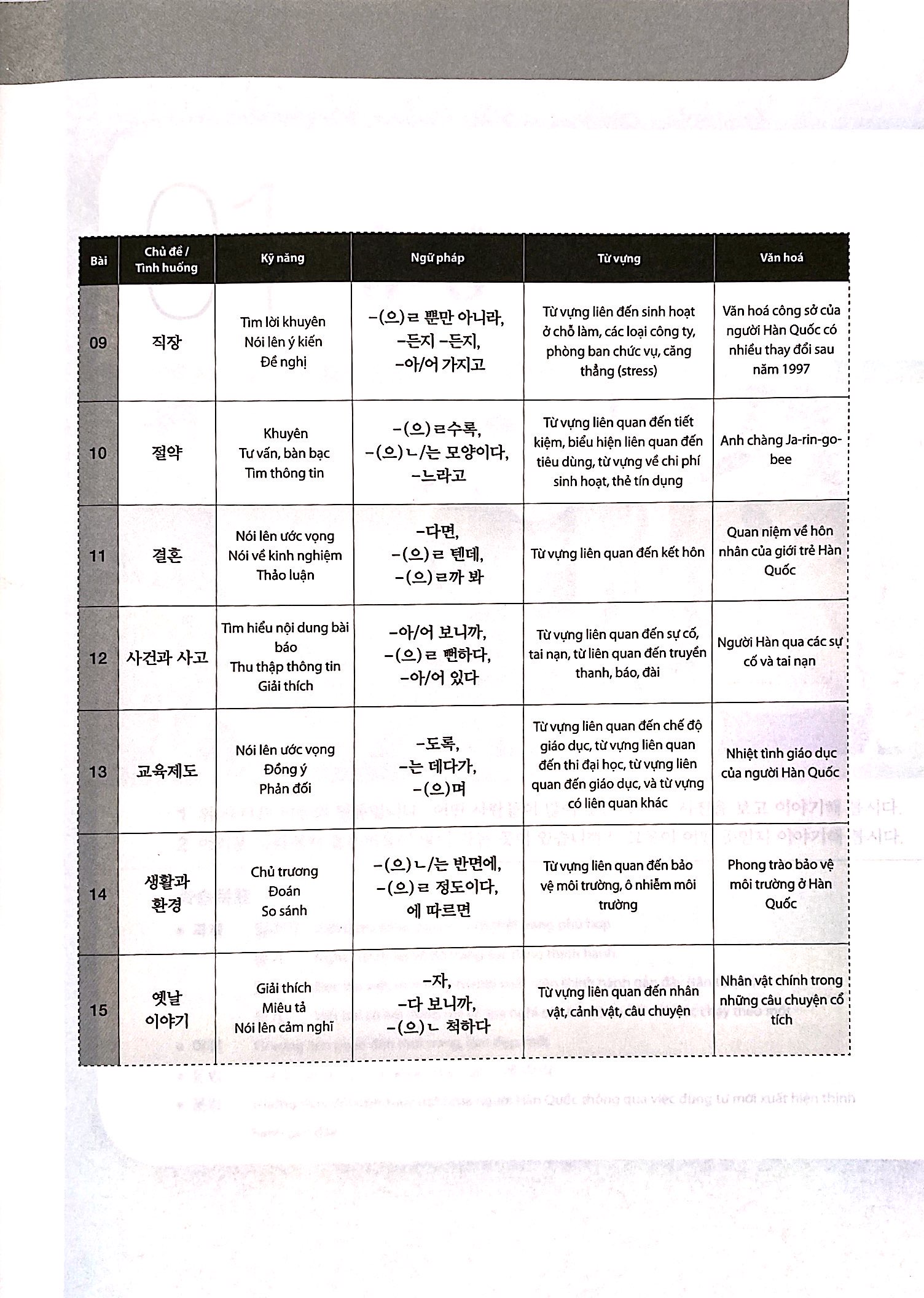 bộ giáo trình tiếng hàn tổng hợp dành cho người việt nam - trung cấp 4 - đen trắng (phiên bản mới) - Ảnh 8