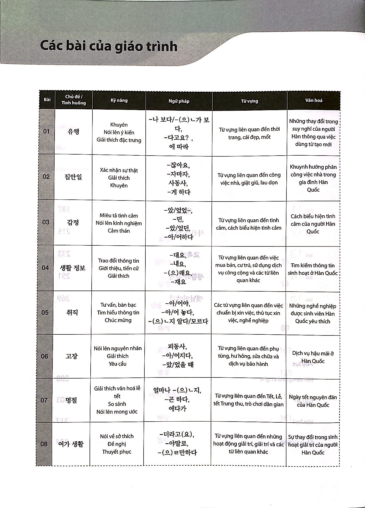 Bộ
Giáo Trình Tiếng Hàn Tổng Hợp Dành Cho Người Việt Nam - Trung Cấp 4 - Đen Trắng (Phiên Bản Mới) (Tái Bản 2025) - Ảnh 4