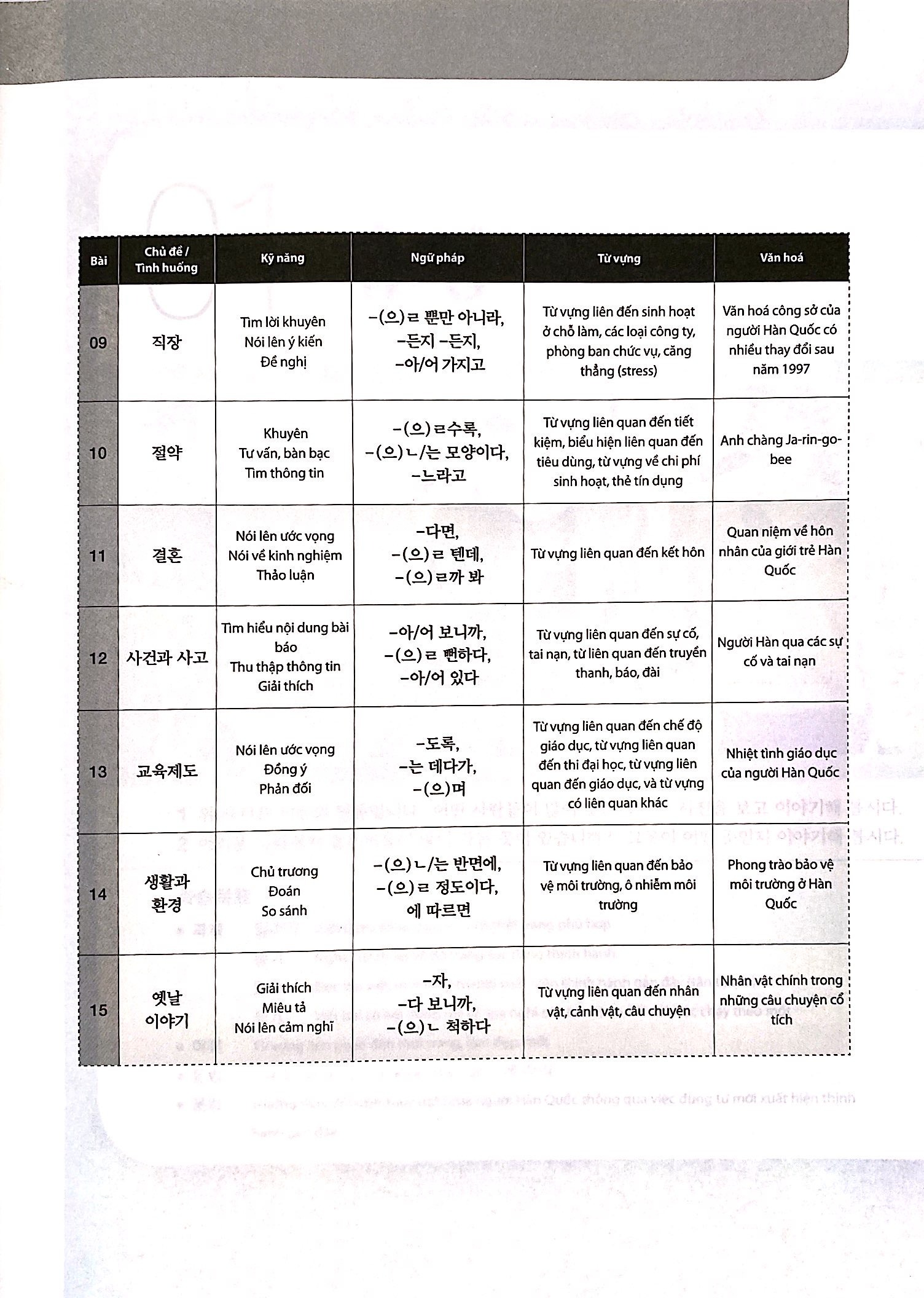 Bộ
Giáo Trình Tiếng Hàn Tổng Hợp Dành Cho Người Việt Nam - Trung Cấp 4 - Đen Trắng (Phiên Bản Mới) (Tái Bản 2025) - Ảnh 7