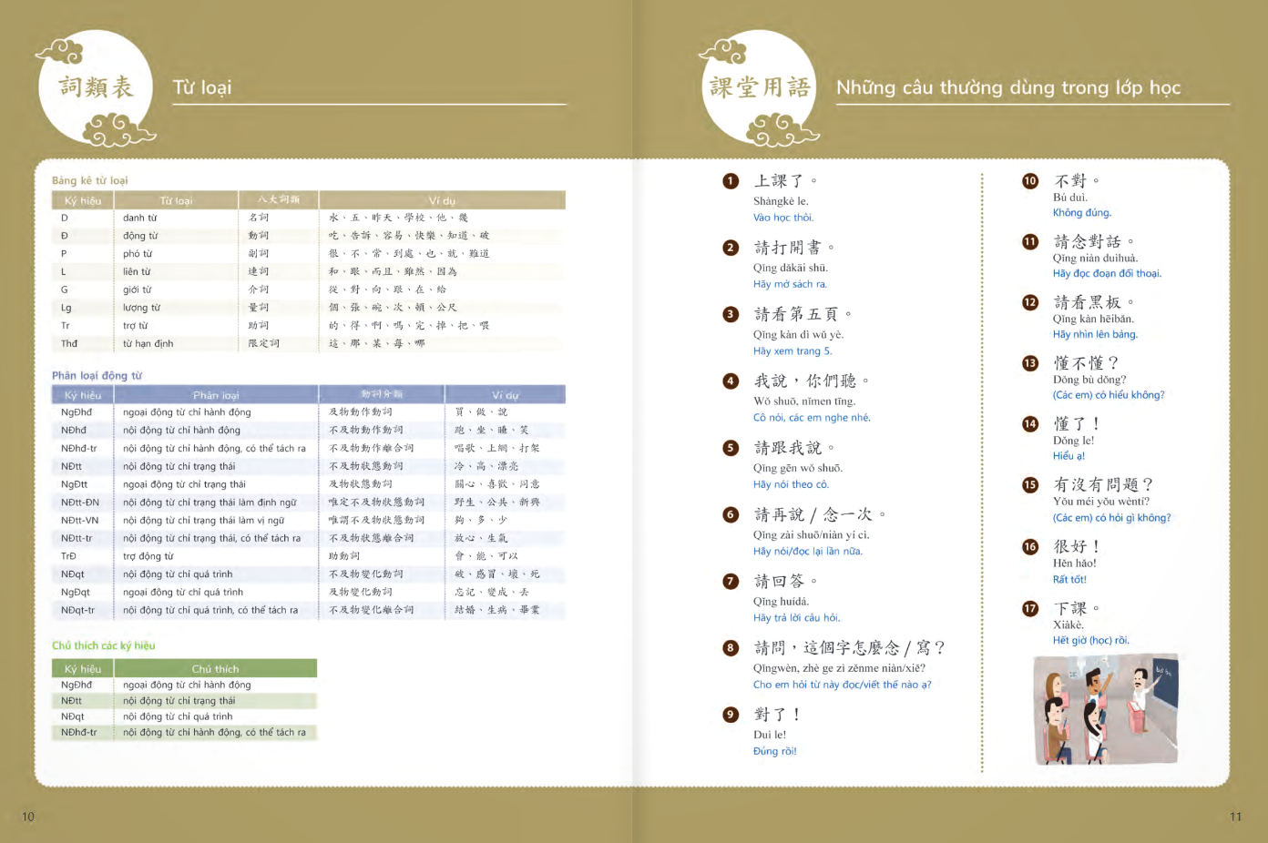 Bộ Giáo Trình Tiếng Hoa Đương Đại - Sách Bài Học 1-2 - Ảnh 7