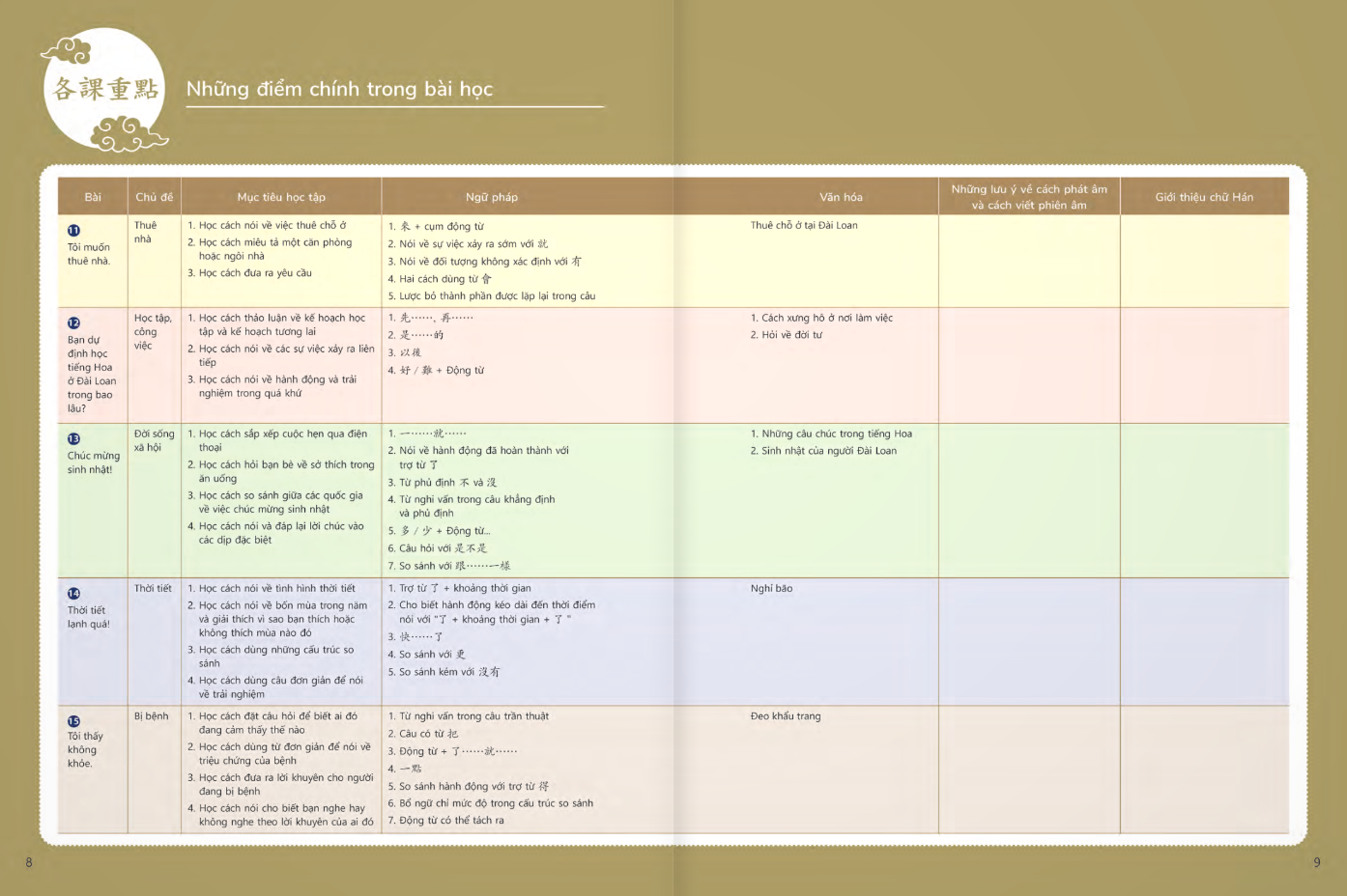 Bộ Giáo Trình Tiếng Hoa Đương Đại - Sách Bài Học 1-3 - Ảnh 6