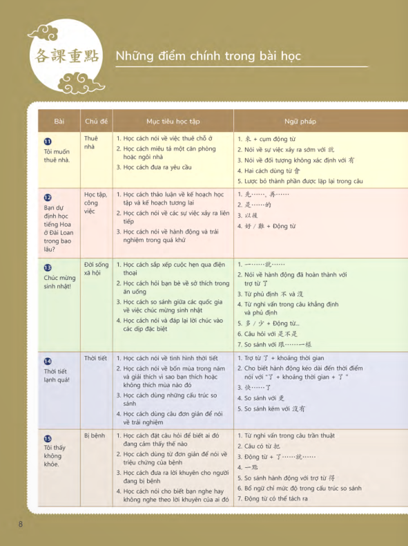 Bộ Giáo Trình Tiếng Hoa Đương Đại - Sách Giáo Viên 1 - Ảnh 7