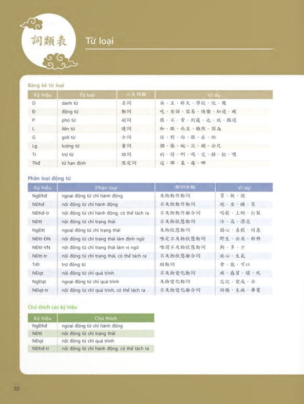 Bộ Giáo Trình Tiếng Hoa Đương Đại - Sách Giáo Viên 1 - Ảnh 9