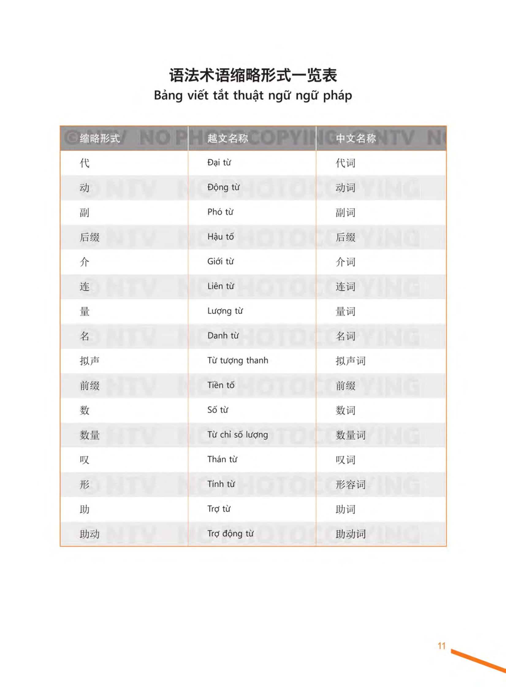 Bộ Giáo Trình Tiếng Trung Tổng Hợp - Trình Độ Trung Cấp - Tập 1 - Ảnh 12