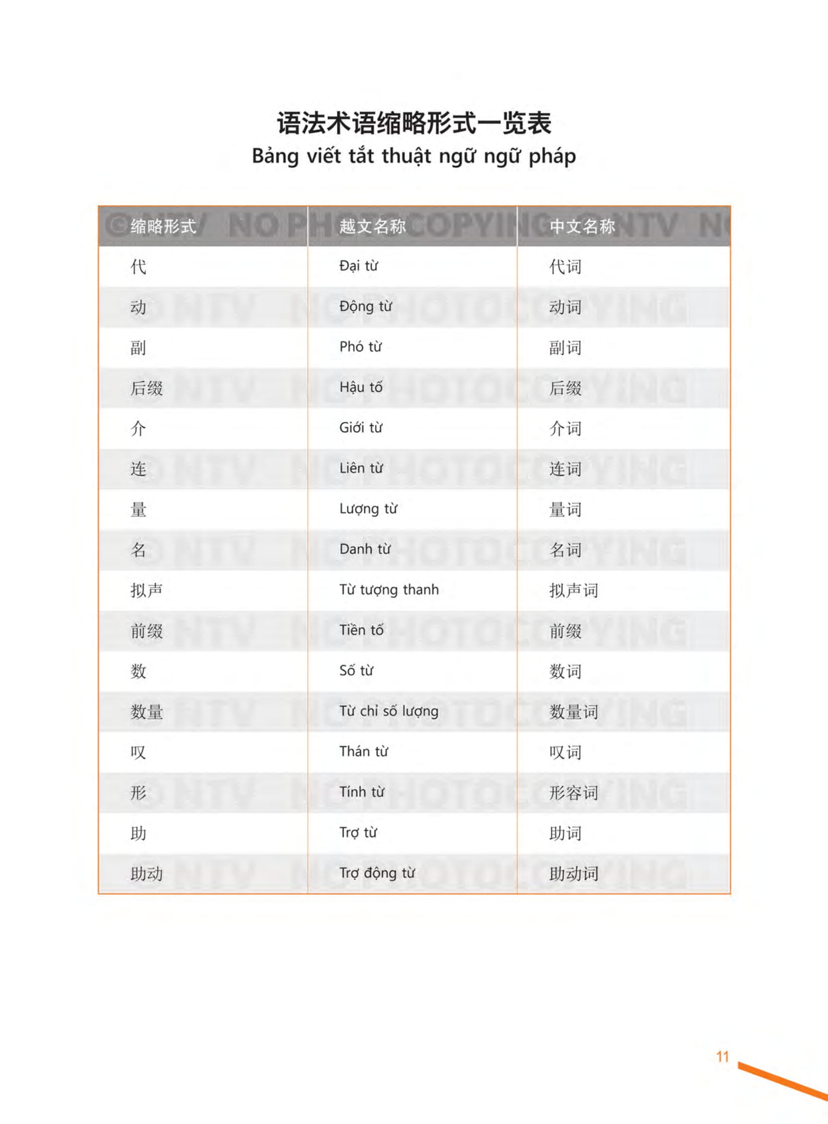 Bộ Giáo Trình Tiếng Trung Tổng Hợp - Trình Độ Trung Cấp - Tập 2 - Ảnh 12