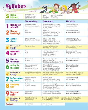 bộ give me five! level 1 pupil's book pack with navio app - Ảnh 11