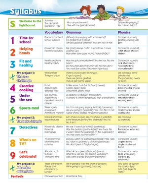 bộ give me five! level 3 pupil's book pack with navio app - Ảnh 11