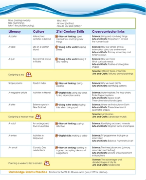 bộ give me five! level 3 pupil's book pack with navio app - Ảnh 12