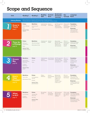 bộ global stage level 6 literacy book and language book with navio app - Ảnh 2