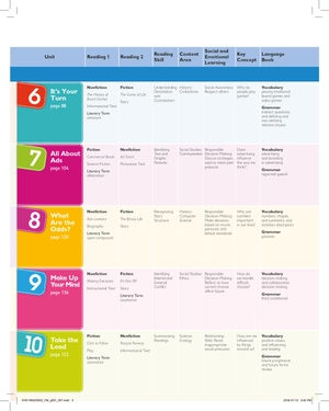 bộ global stage level 6 literacy book and language book with navio app - Ảnh 3