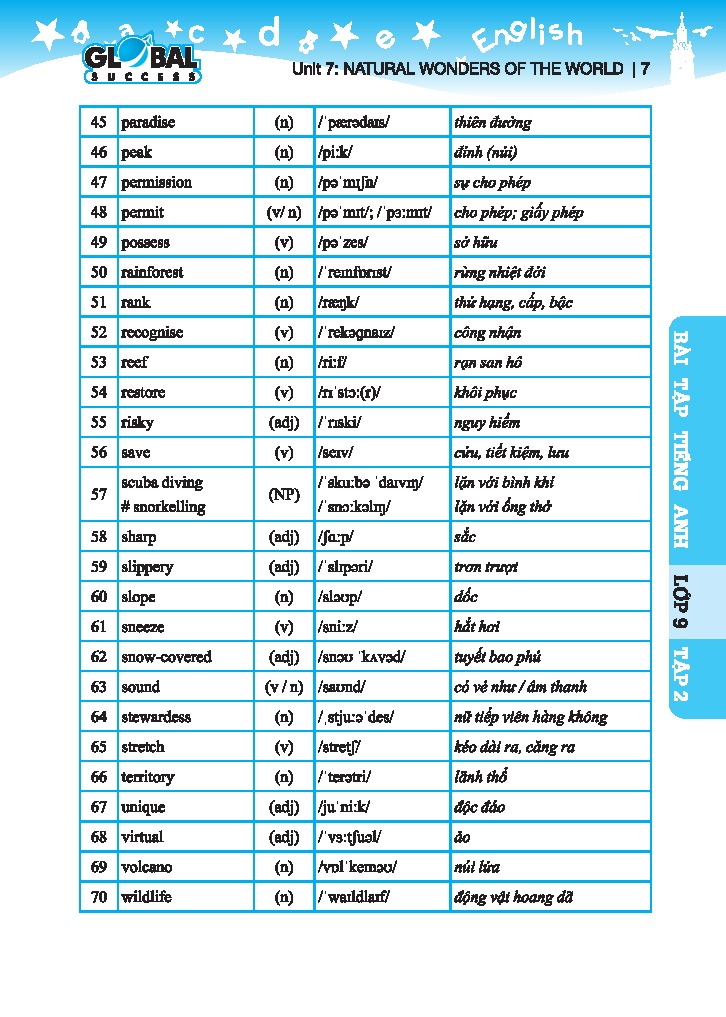 Bộ Global Success - Bài Tập Tiếng Anh Lớp 9 - Tập 2 - Có Đáp Án - Ảnh 7
