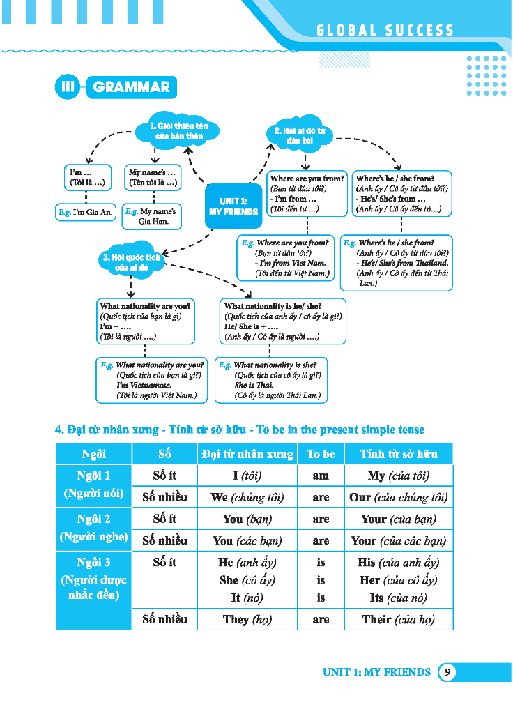 bộ global success - bài tập trắc nghiệm tiếng anh lớp 4 - tập 1 - có đáp án - Ảnh 7