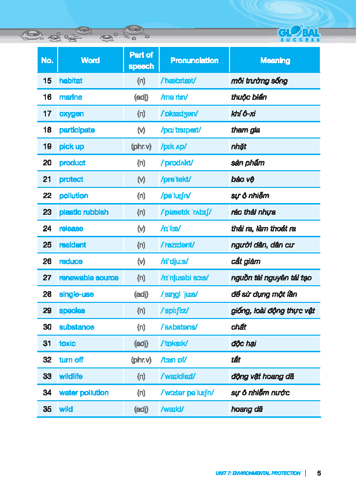 bộ global success - bài tập trắc nghiệm tiếng anh lớp 8 - tập 2 - Ảnh 5