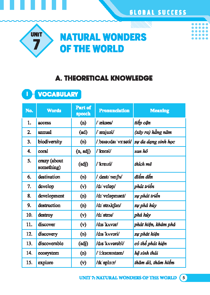 Bộ Global Success - Bài Tập Trắc Nghiệm Tiếng Anh Lớp 9 - Tập 2 (Có Đáp Án) - Ảnh 5