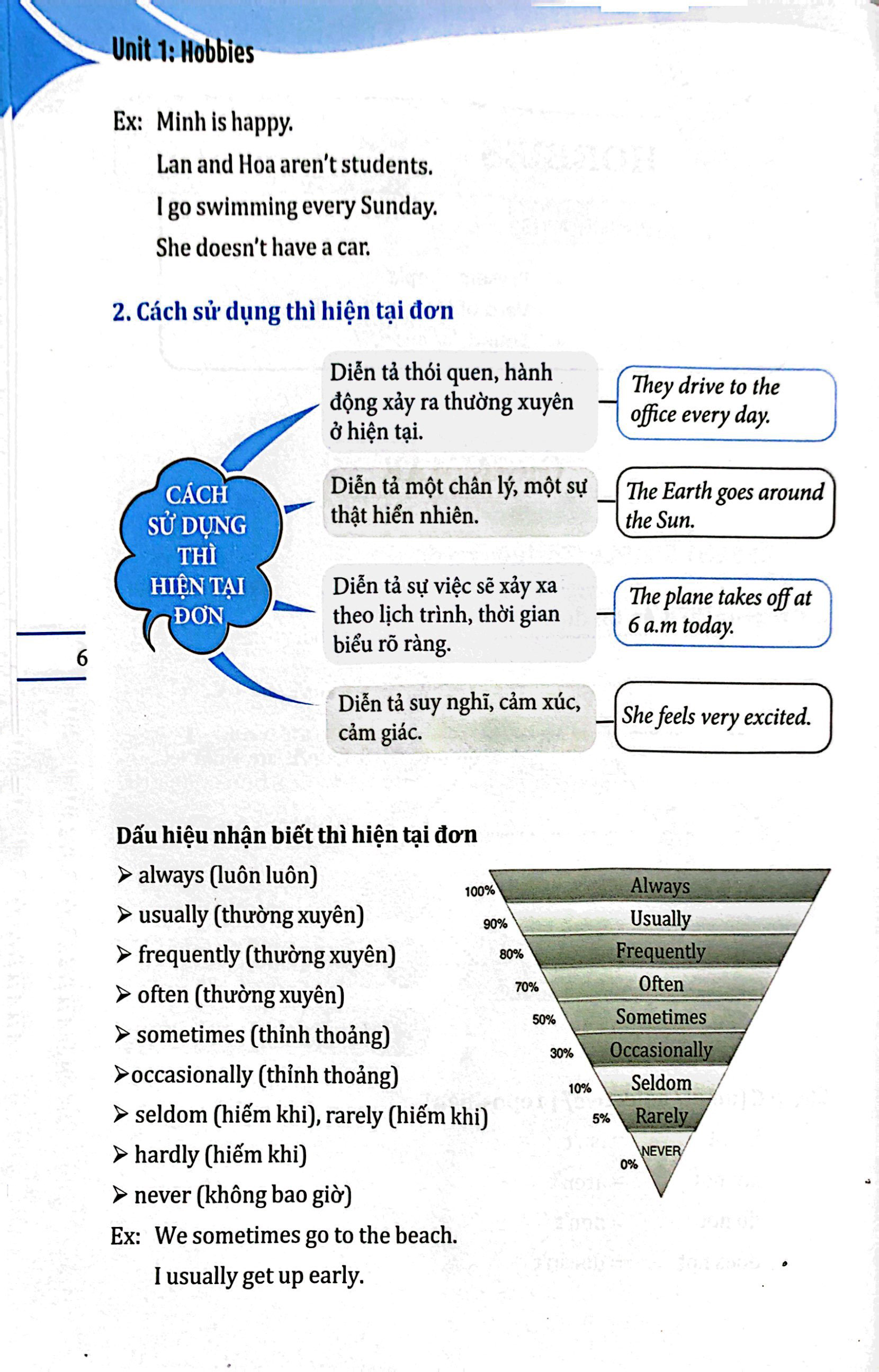 bộ global success - chinh phục ngữ pháp và bài tập tiếng anh lớp 7 - tập 1 (có đáp án) - Ảnh 6