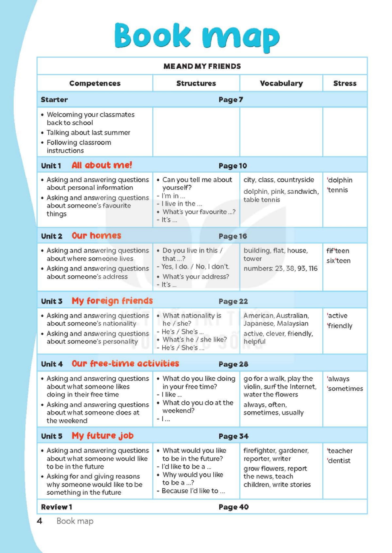 Bo
						
										
										Global Success - Tieng Anh 5 - Sach Hoc Sinh - Tap Mot (2024) - Ảnh 4