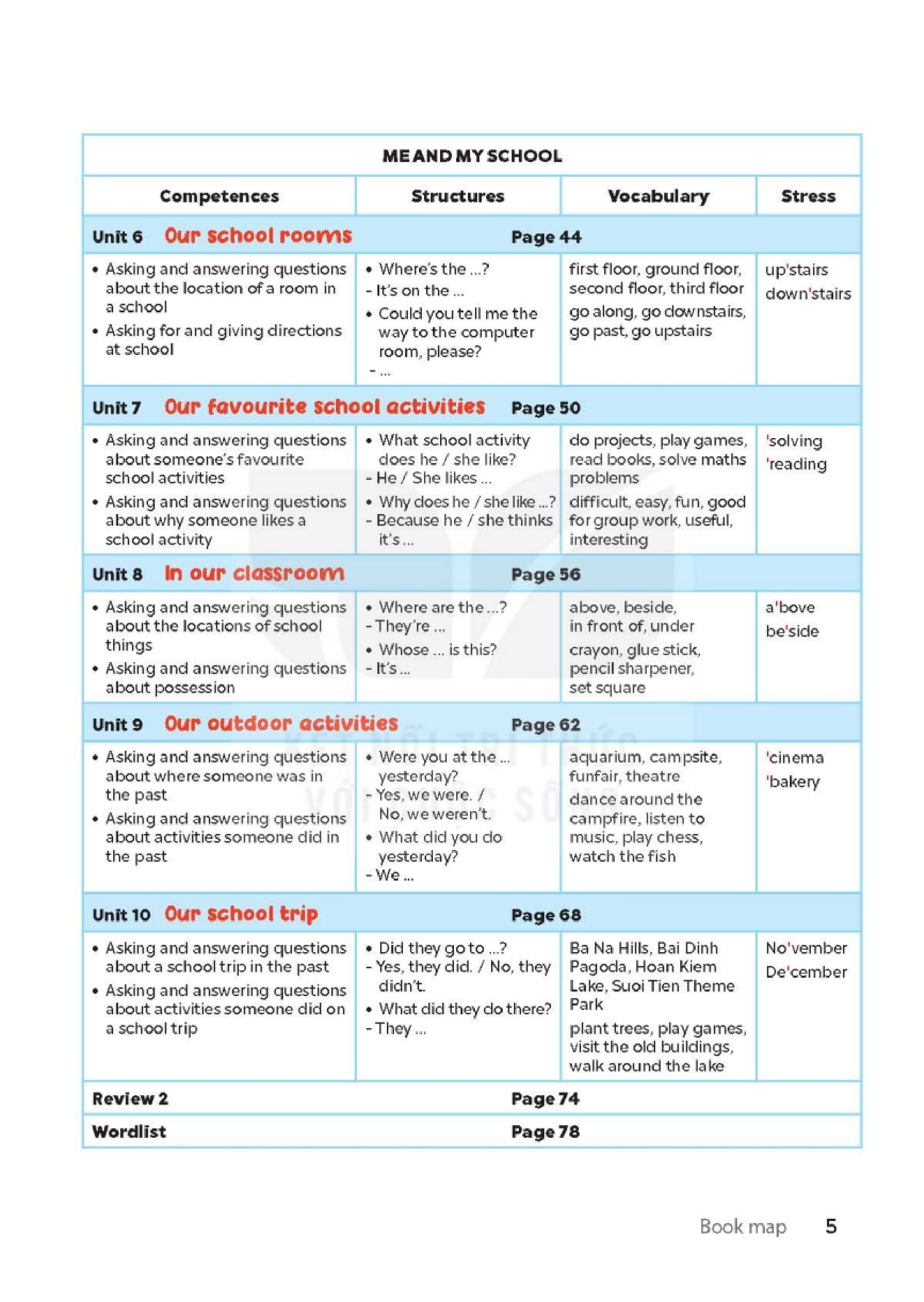 Bo
						
										
										Global Success - Tieng Anh 5 - Sach Hoc Sinh - Tap Mot (2024) - Ảnh 5