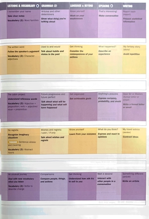 bộ go beyond sb pk 5 - Ảnh 3