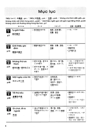 bộ gt tiếng nhật căn bản theo chủ đề vol.1 (cd book) - Ảnh 3