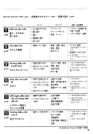 bộ gt tiếng nhật căn bản theo chủ đề vol.1 (cd book) - Ảnh 4