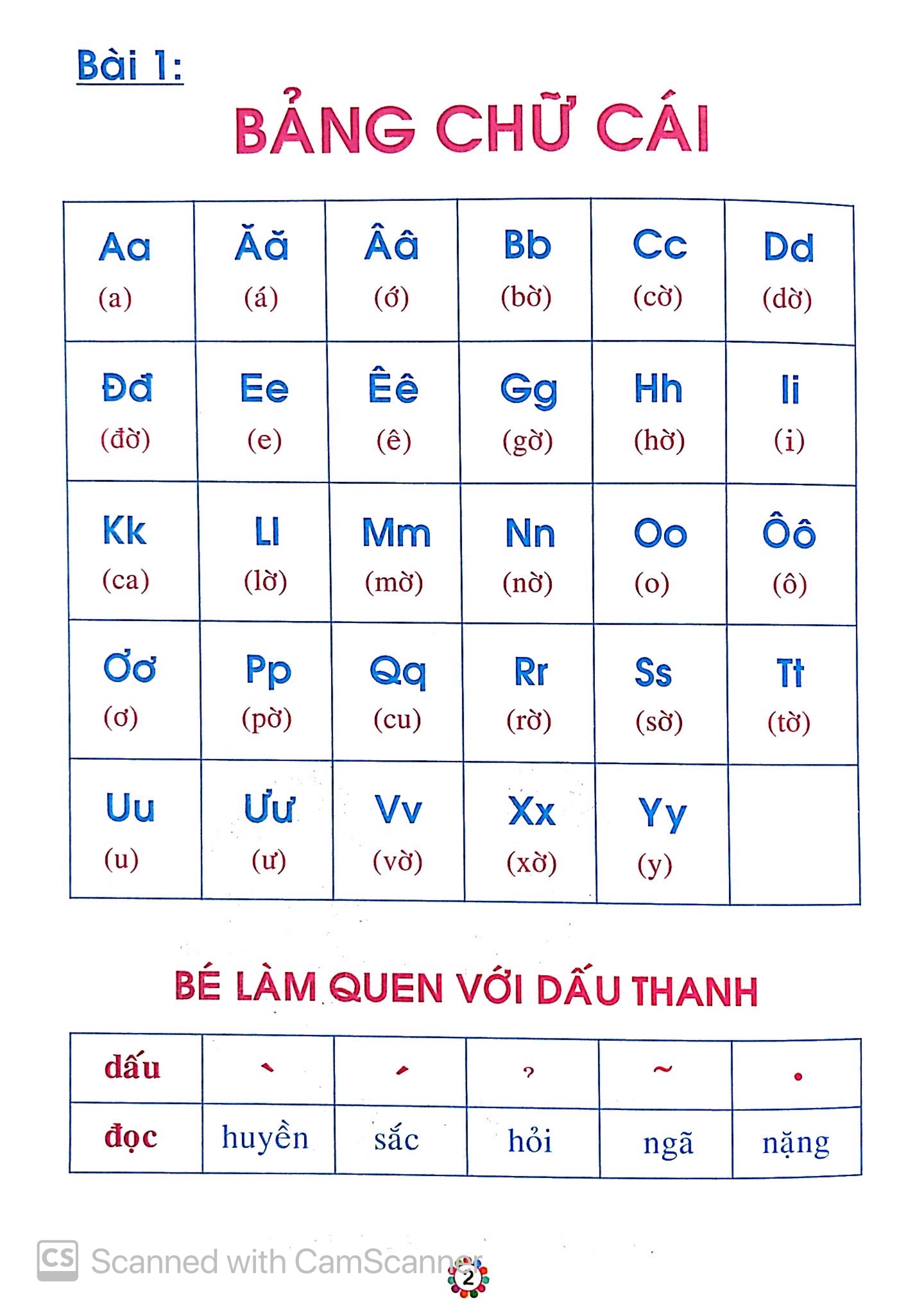 bộ hành trang bé vào lớp 1 - vở bé học tiếng việt (quyển 1) - Ảnh 3