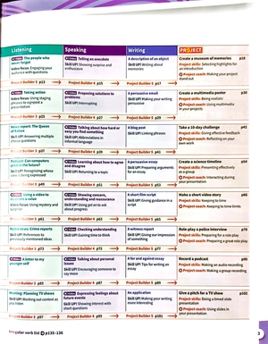 bộ harmonize 5 student book with online practice b2 level - Ảnh 4