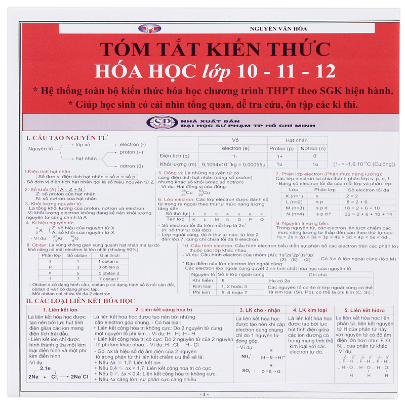 bộ hệ thống kiến thức toán - hóa - sinh học thpt (bộ 6 sản phẩm) - Ảnh 3