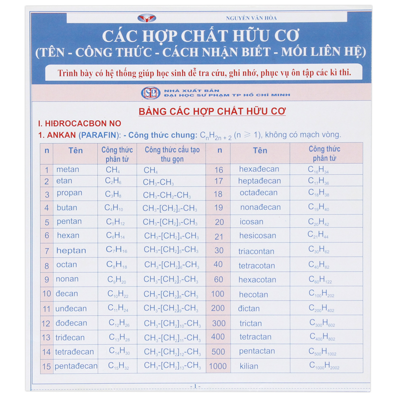 bộ hệ thống kiến thức toán - hóa - sinh học thpt (bộ 6 sản phẩm) - Ảnh 7