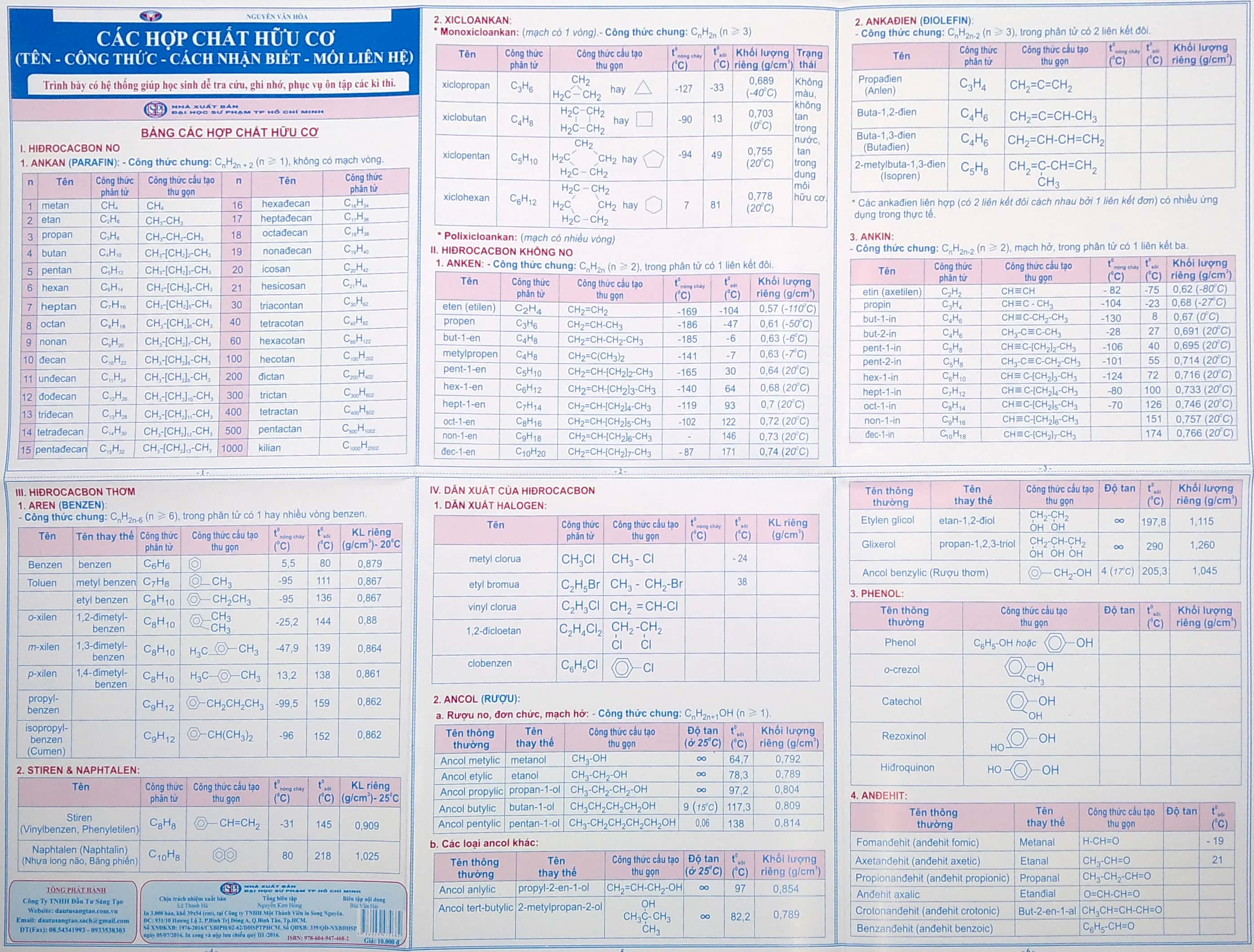 bộ hệ thống kiến thức toán - lí - hóa - tiếng anh thcs (bộ 6 sản phẩm) - Ảnh 3