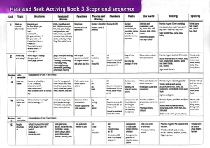 bộ hide and seek 3: activity book with audio cd - Ảnh 4