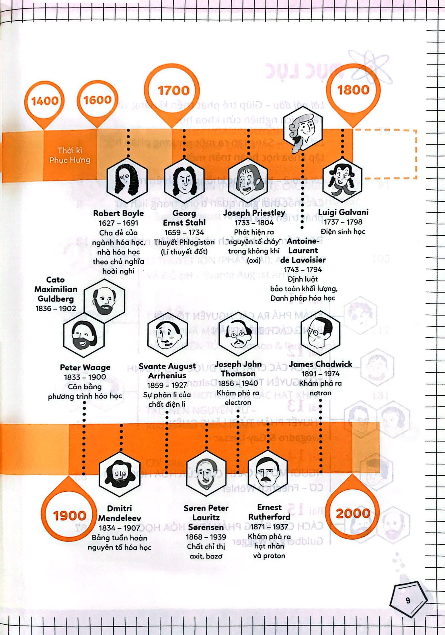 bộ hiểu về hóa học, đạt điểm 10 không khó! - tập 2 - Ảnh 4