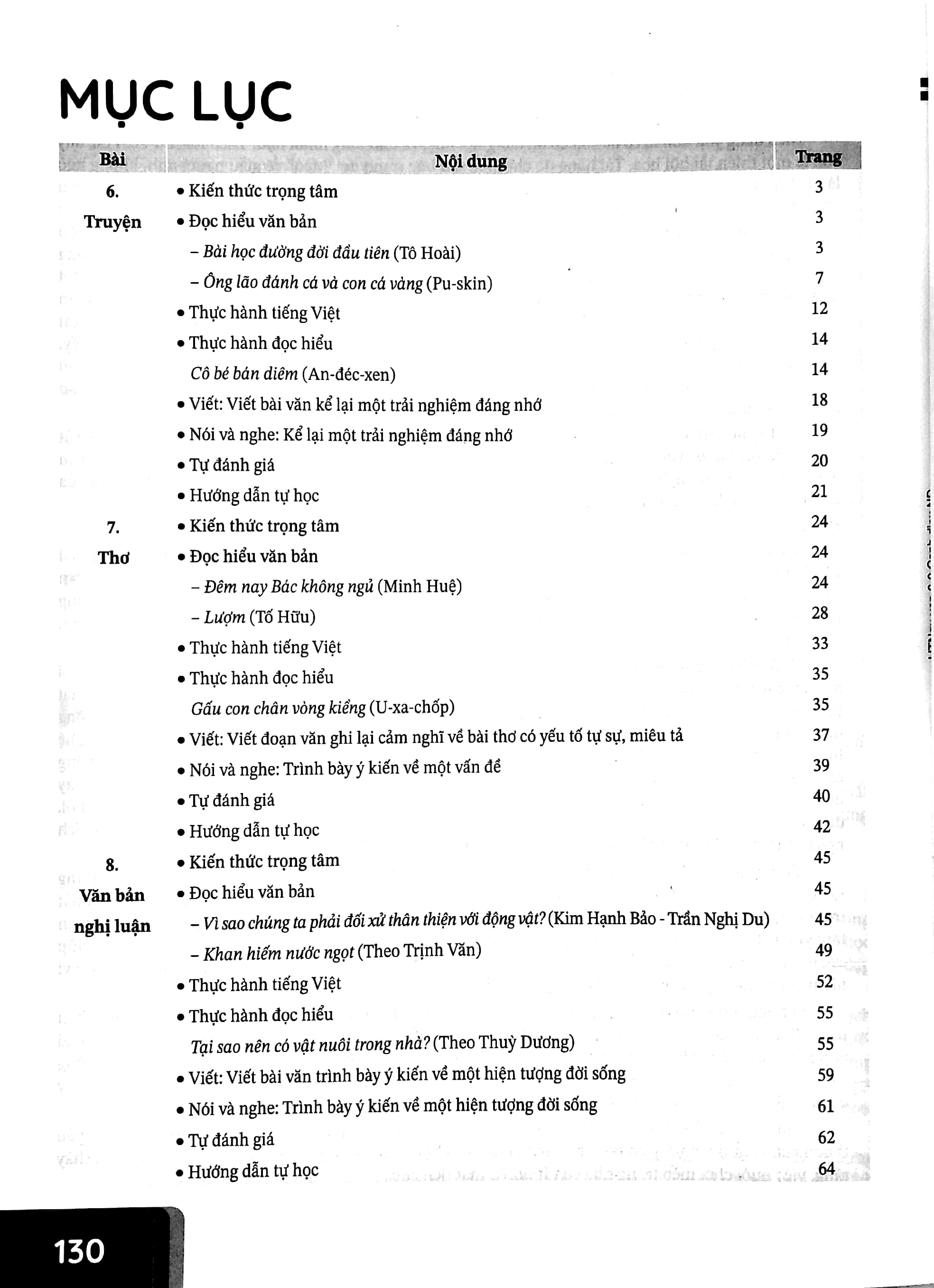 Bo
						
										
										Hoc tot Ngu Van 6 - Tap 2 - Canh Dieu (Bo Sach Canh Dieu) - Ảnh 3