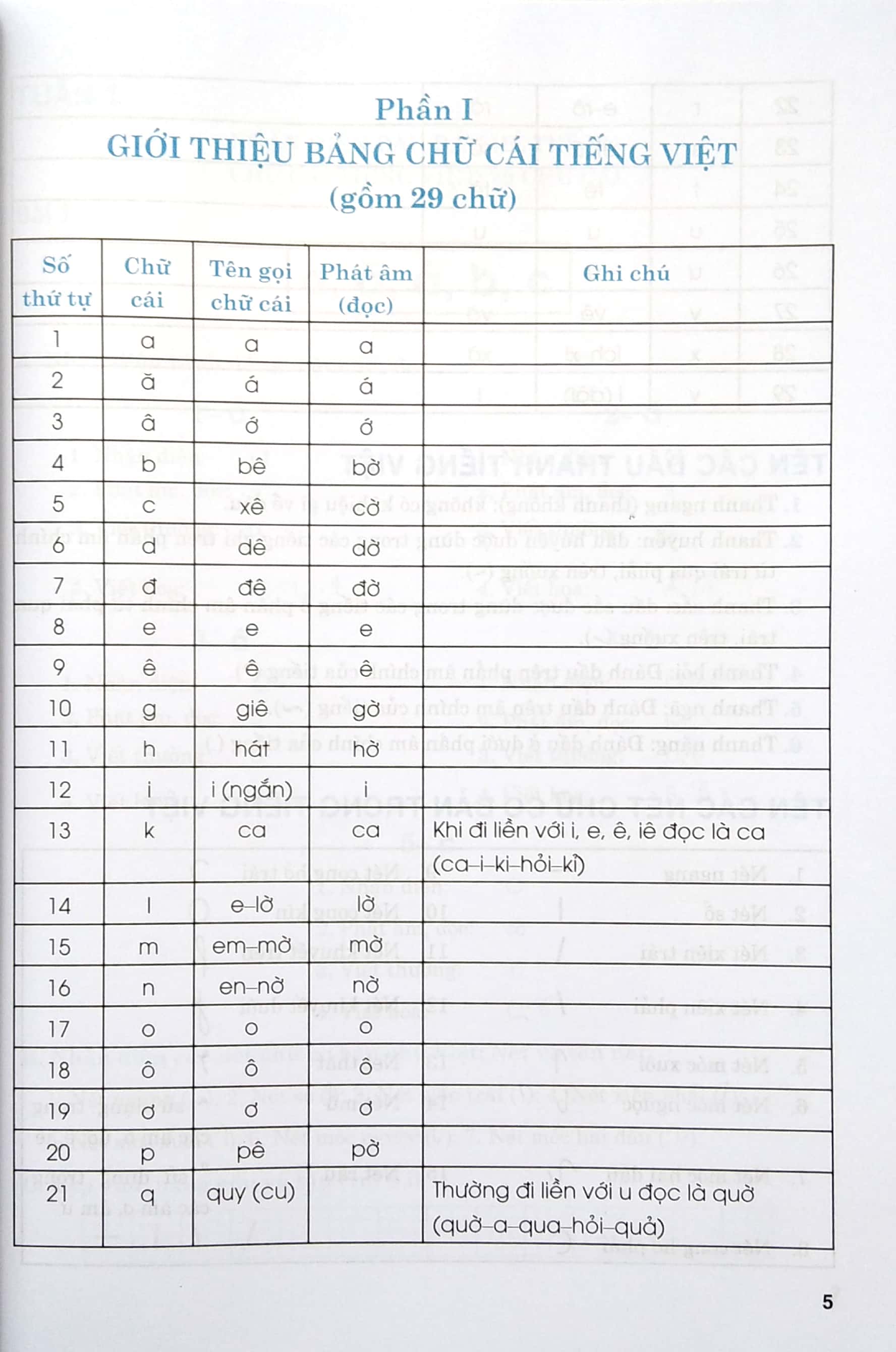 bộ học và thực hành tốt tiếng việt lớp 1 theo chương trình tiểu học mới - tập 1 - Ảnh 5