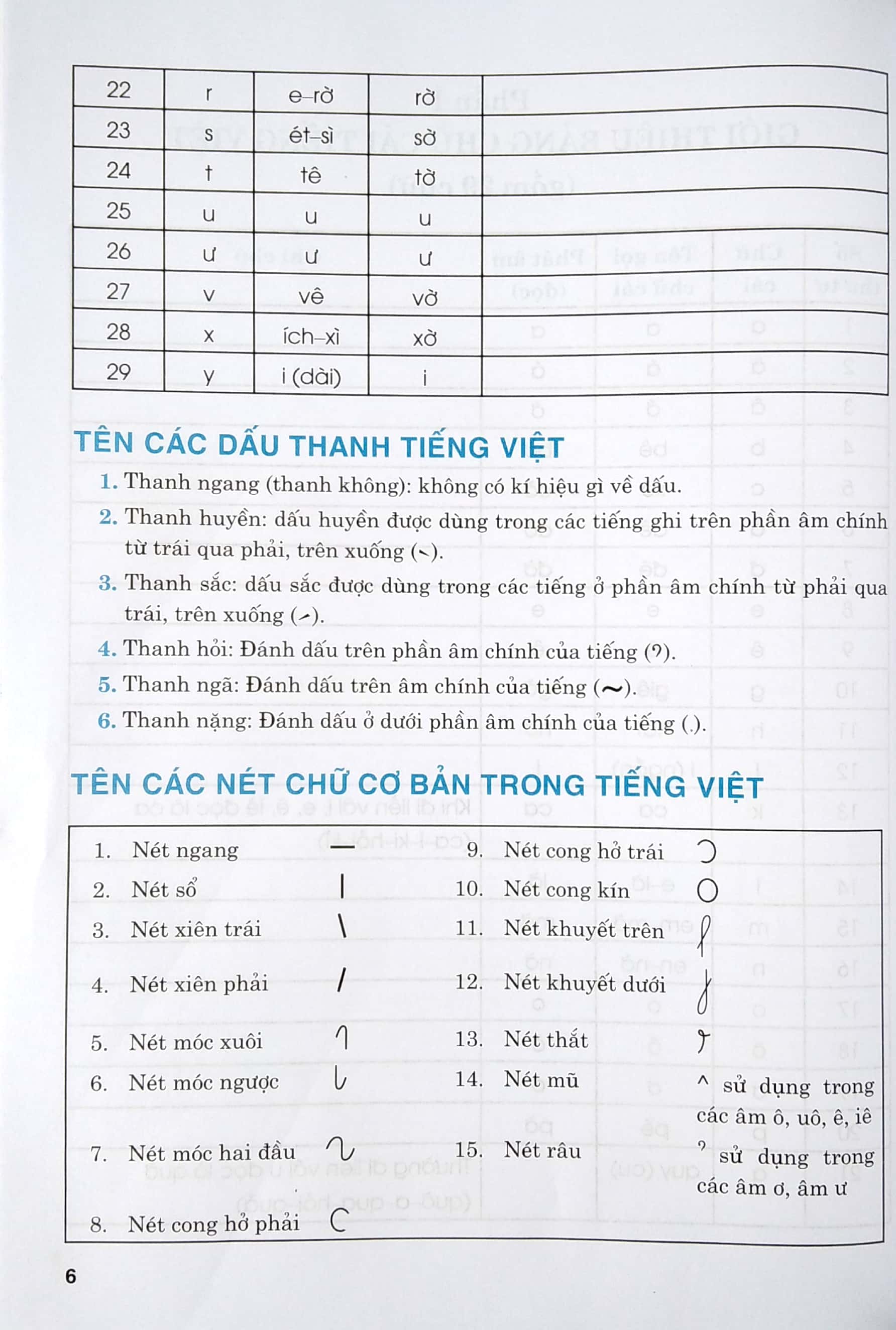 bộ học và thực hành tốt tiếng việt lớp 1 theo chương trình tiểu học mới - tập 1 - Ảnh 6
